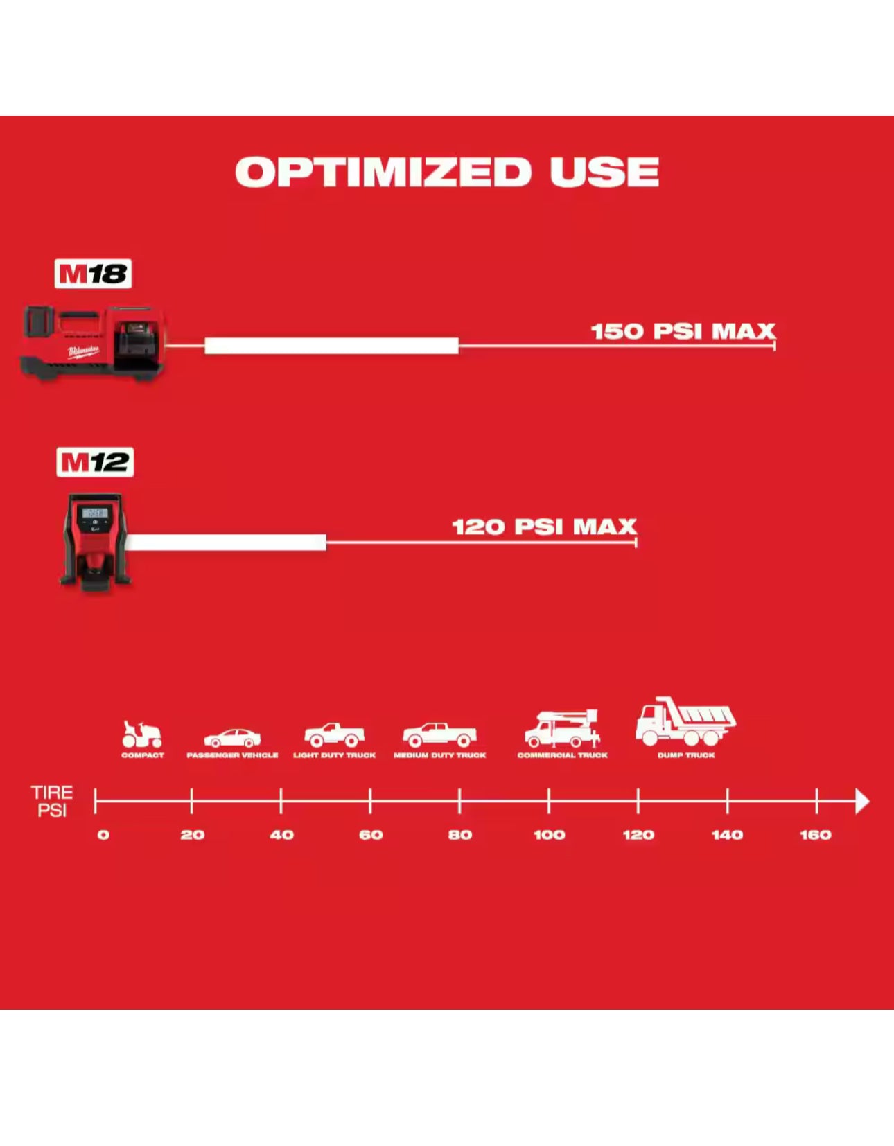 Milwaukee M12 Inflator tool-only (2475-20) No Retail Packaging