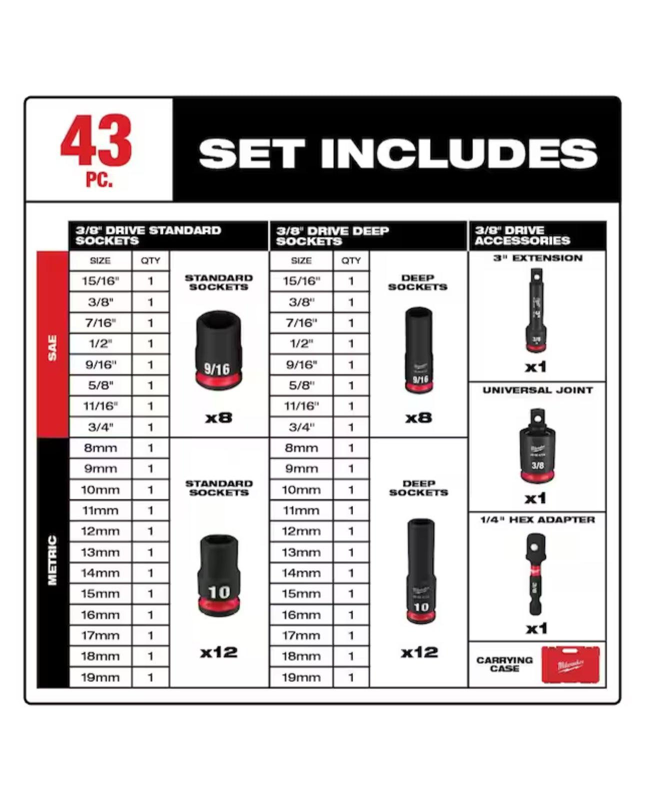 Milwaukee SHOCKWAVE 3/8 in. Drive SAE and Metric 6 Point Impact Socket Set (43-Piece)