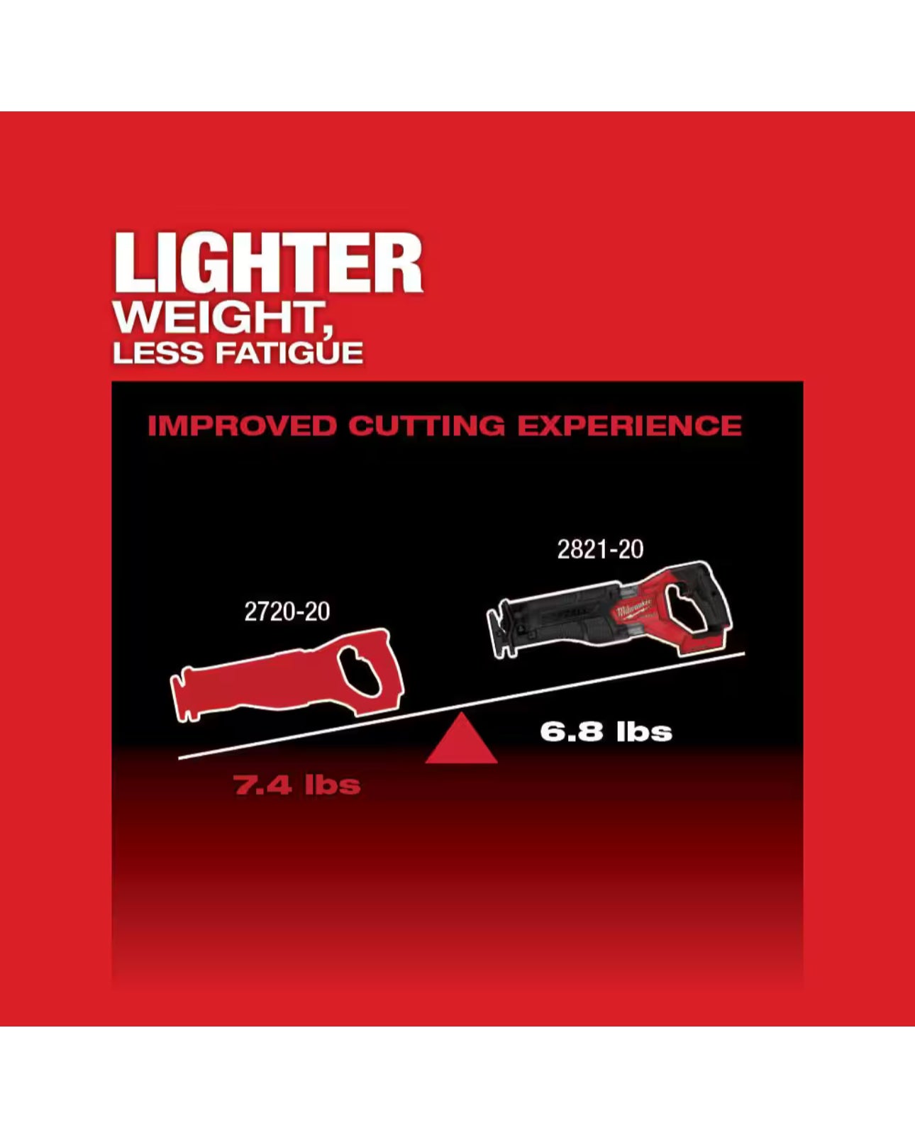 Milwaukee M18 GEN-2 bürstenlose Akku-Säbelsäge SAWZALL (2821-20)