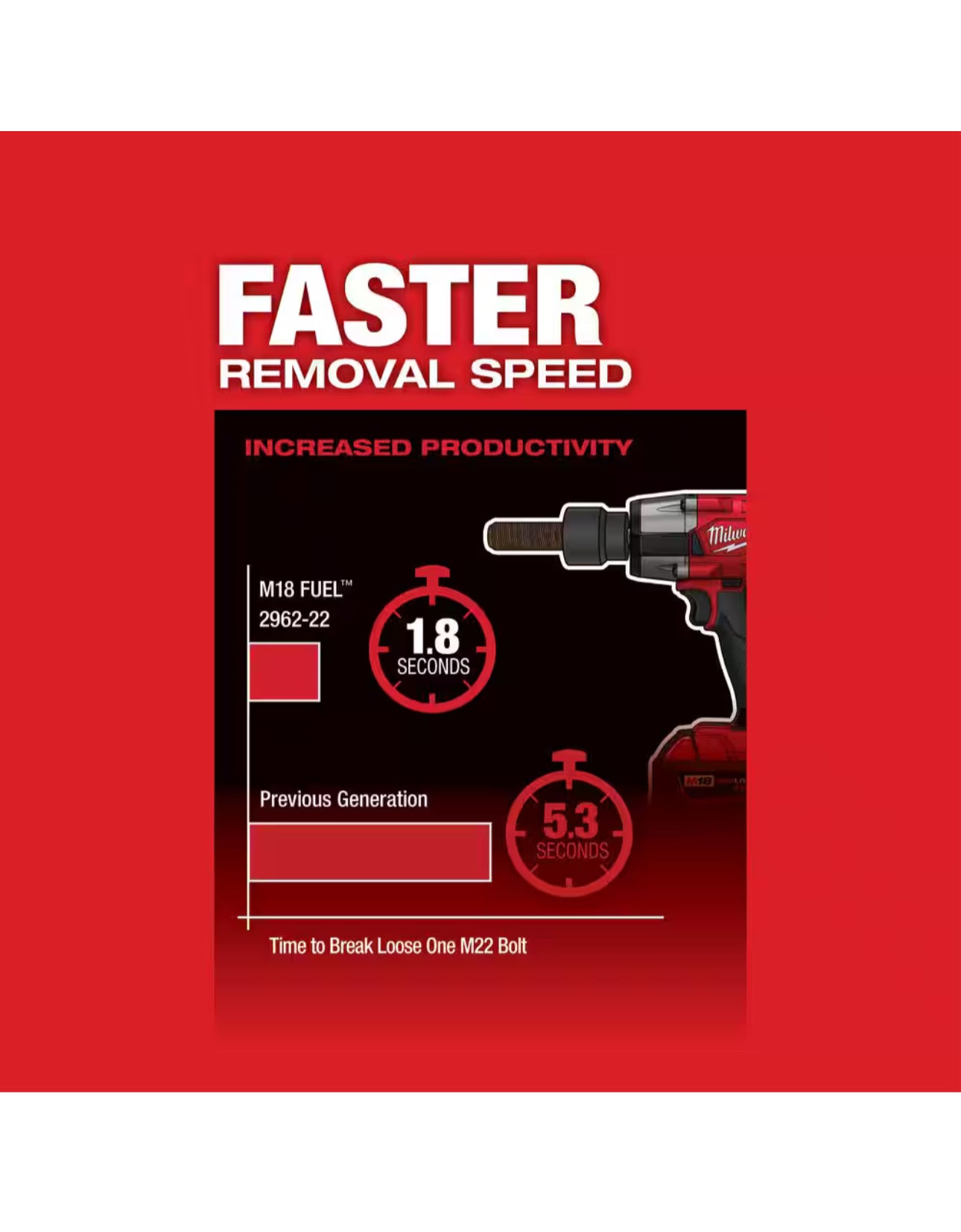 Milwaukee M18 Fuel Mid Torque 1/2” Impact Wrench (2962-20)