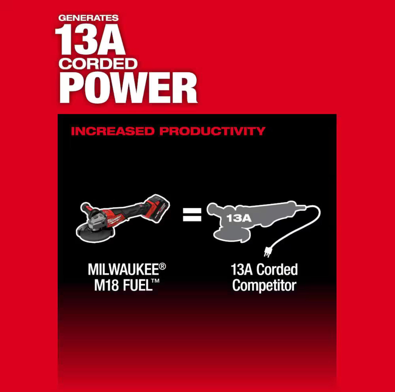 Milwaukee M18 FUEL Cordless 4-1/2 in./6 in. Braking Grinder with Paddle Switch (3670-20)