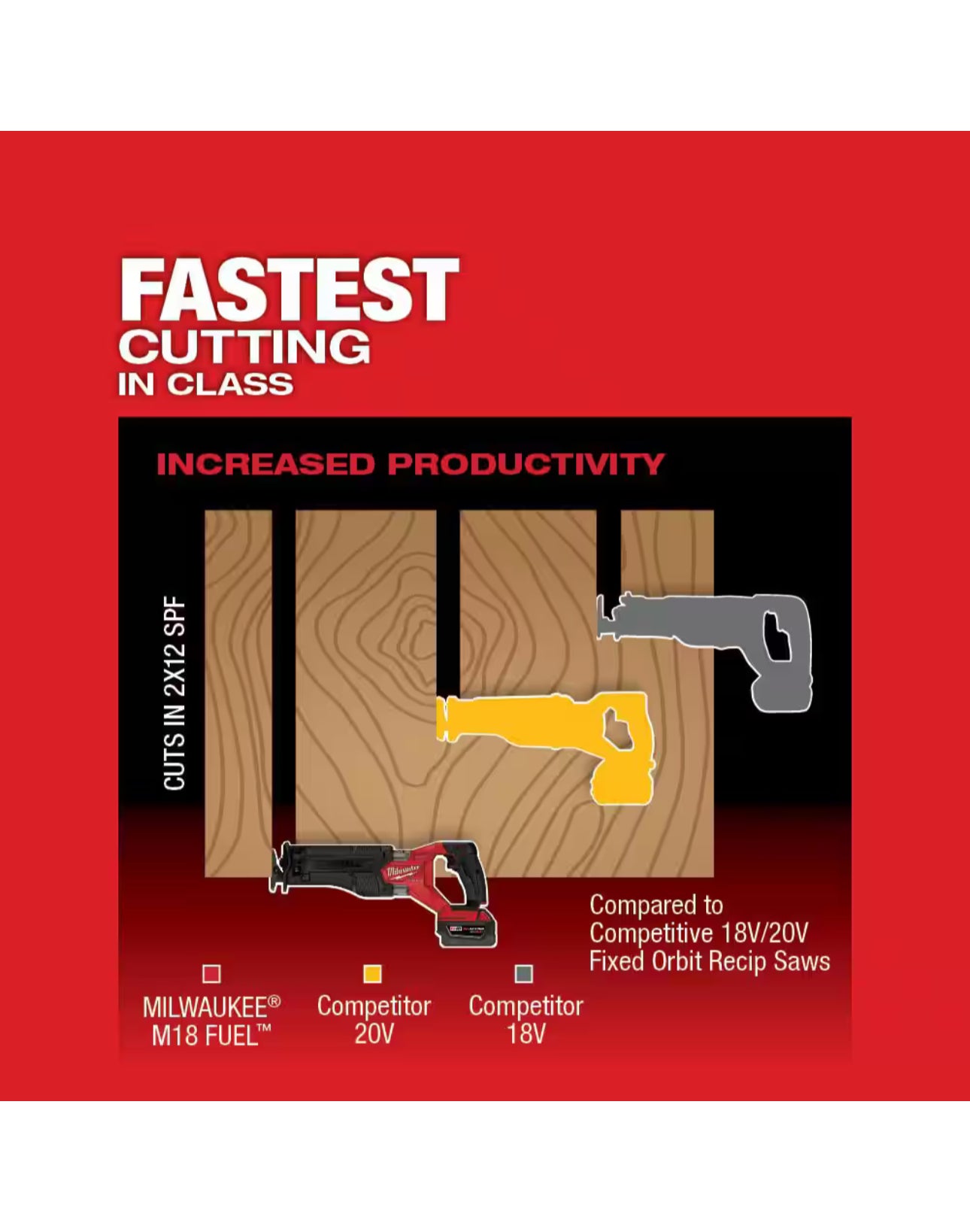 Milwaukee M18 GEN-2 bürstenlose Akku-Säbelsäge SAWZALL (2821-20)