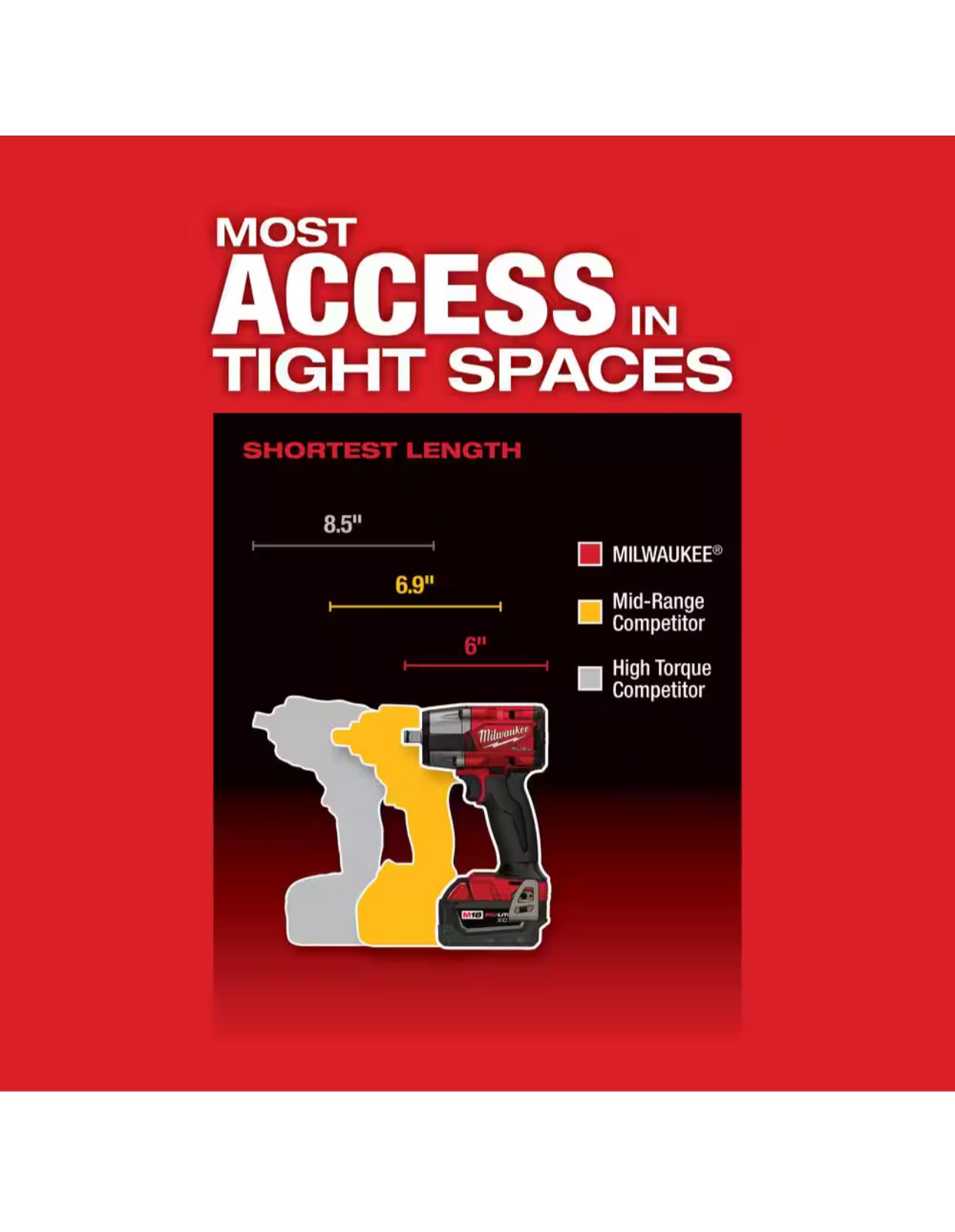 Milwaukee M18 Fuel Mid Torque 1/2” Impact Wrench (2962-20)