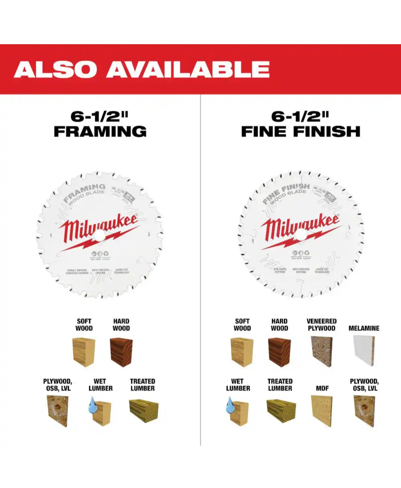 Milwaukee M18 FUEL Brushless 6-1/2” Circular Saw (2833-20)