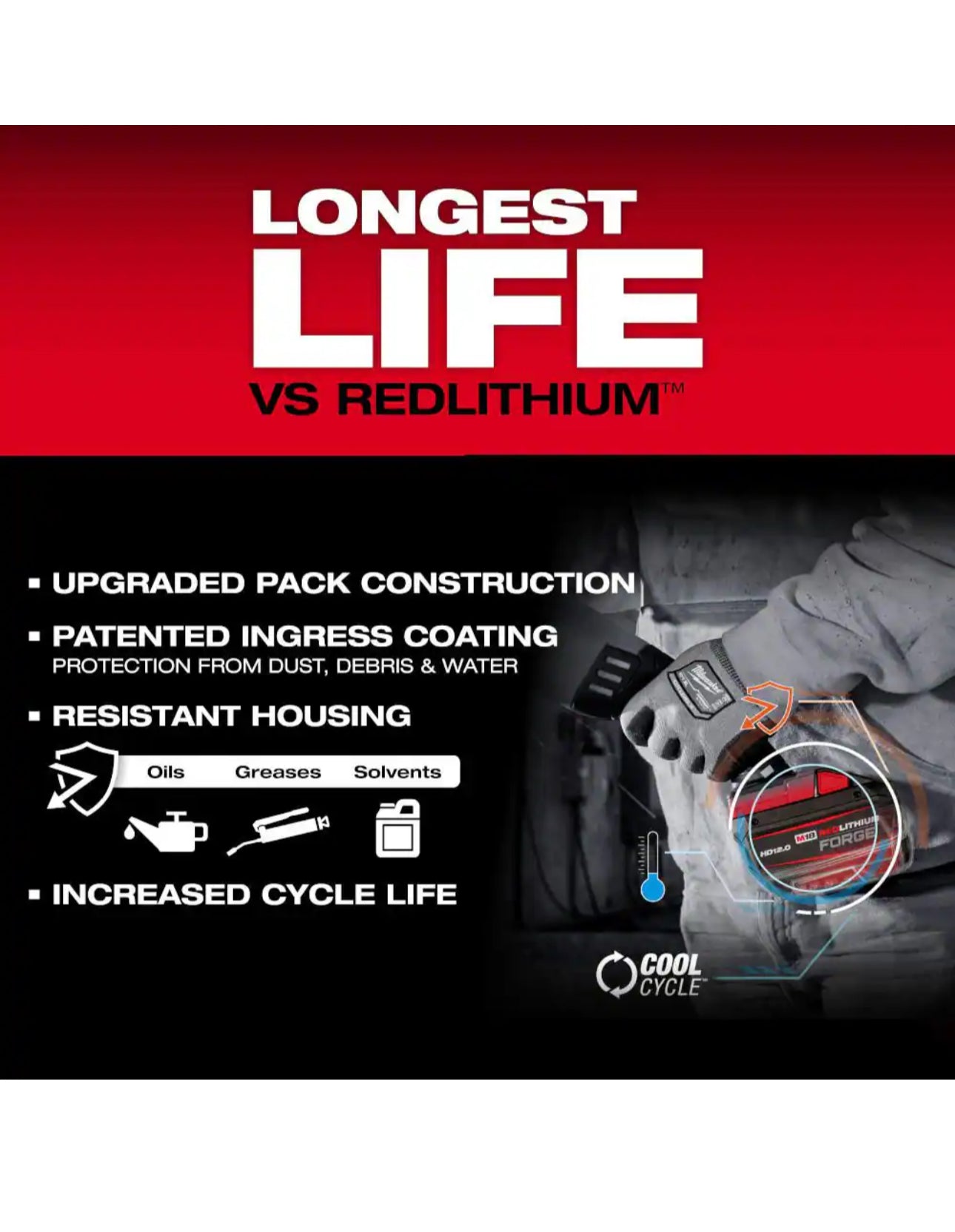 Milwaukee M18 FORGE HD 12.0 Ah Battery Pack no wraparound