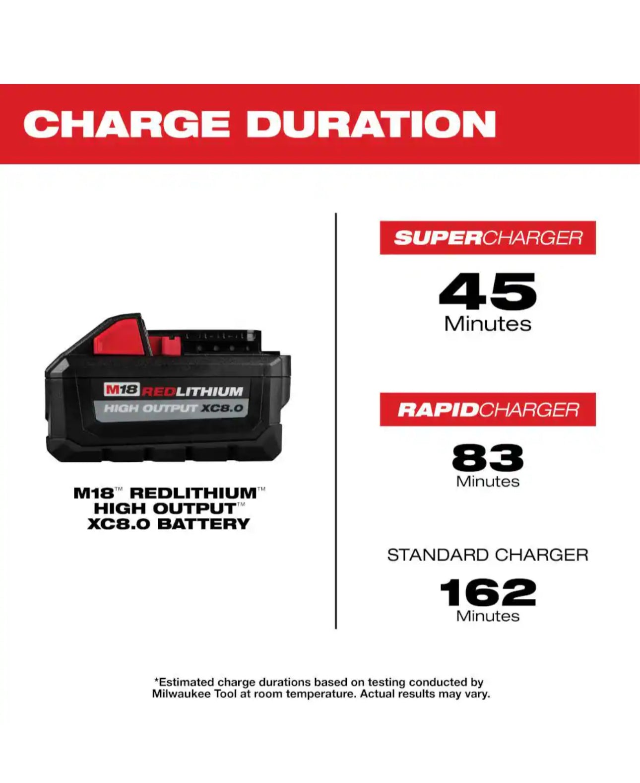 Milwaukee M18 HIGH OUTPUT 8.0 Battery