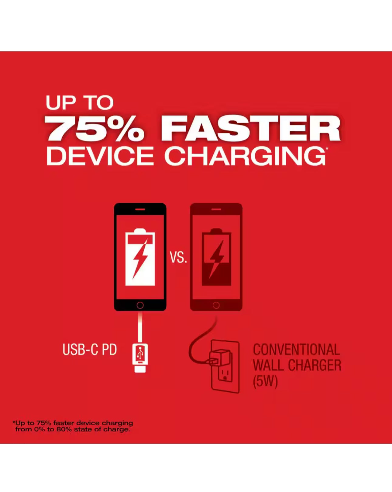 Milwaukee M18 175-Watt Powered Compact Inverter (2846-20) No Wraparound