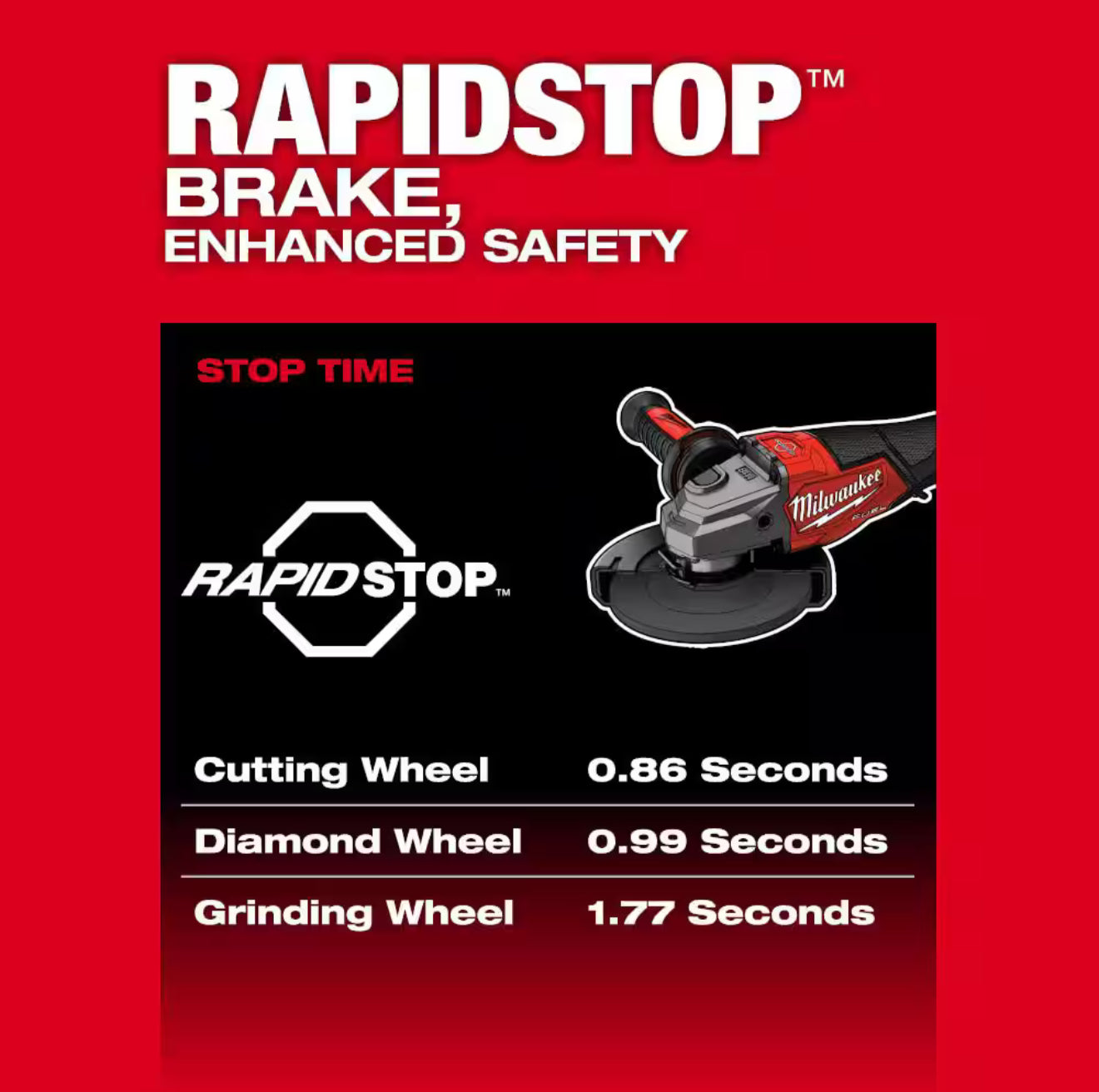 Milwaukee M18 FUEL Cordless 4-1/2 in./6 in. Braking Grinder with Paddle Switch (3670-20)