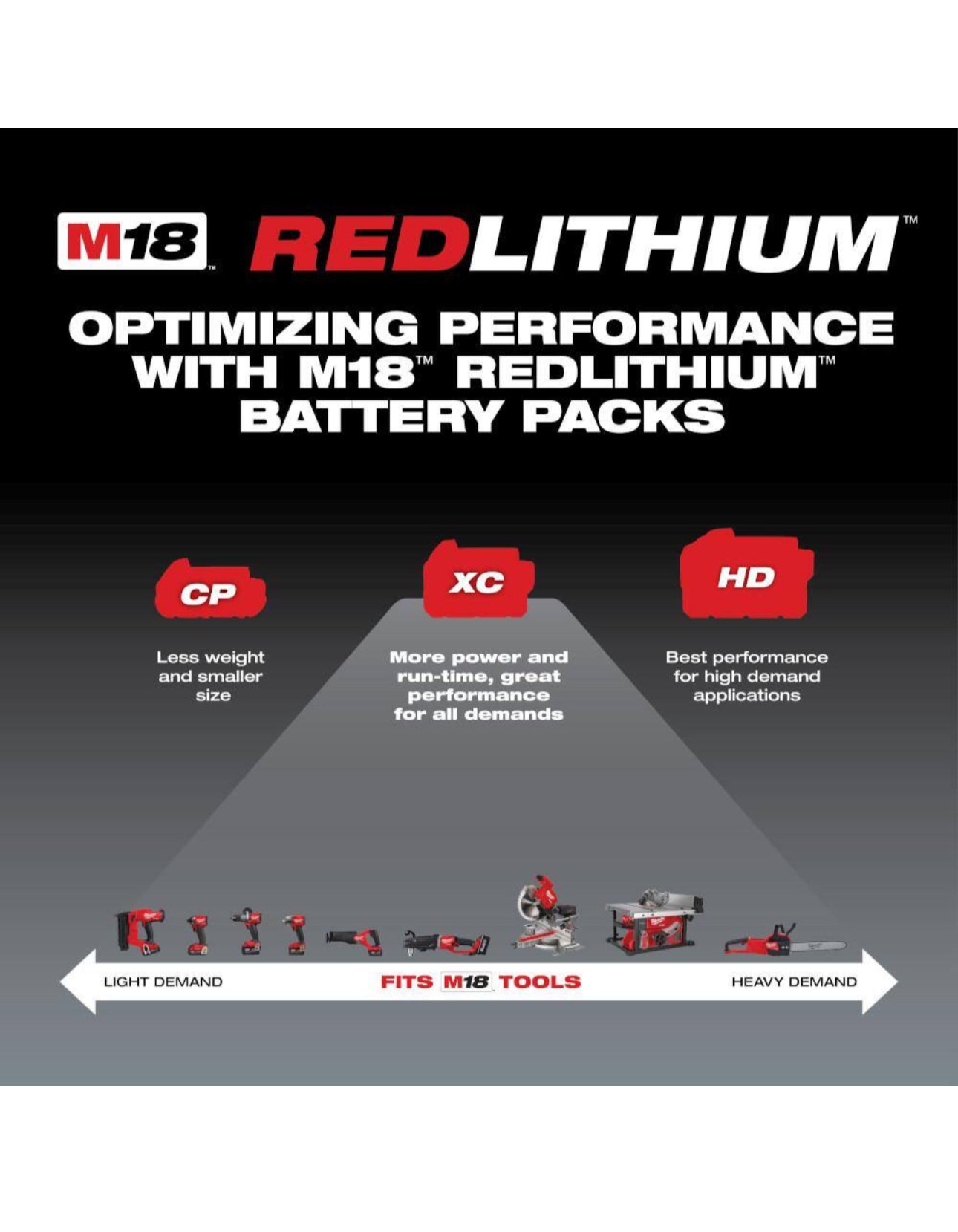 Milwaukee M18 Lithium Ion XC5.0 Battery Pack