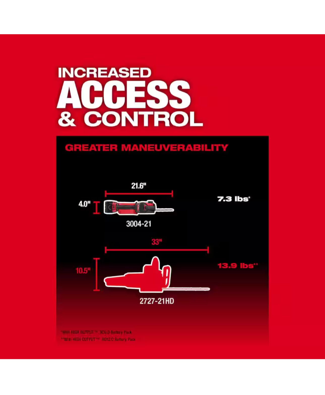 Milwaukee M18 FUEL 8 Inch HATCHET Pruning Saw (3004-20)