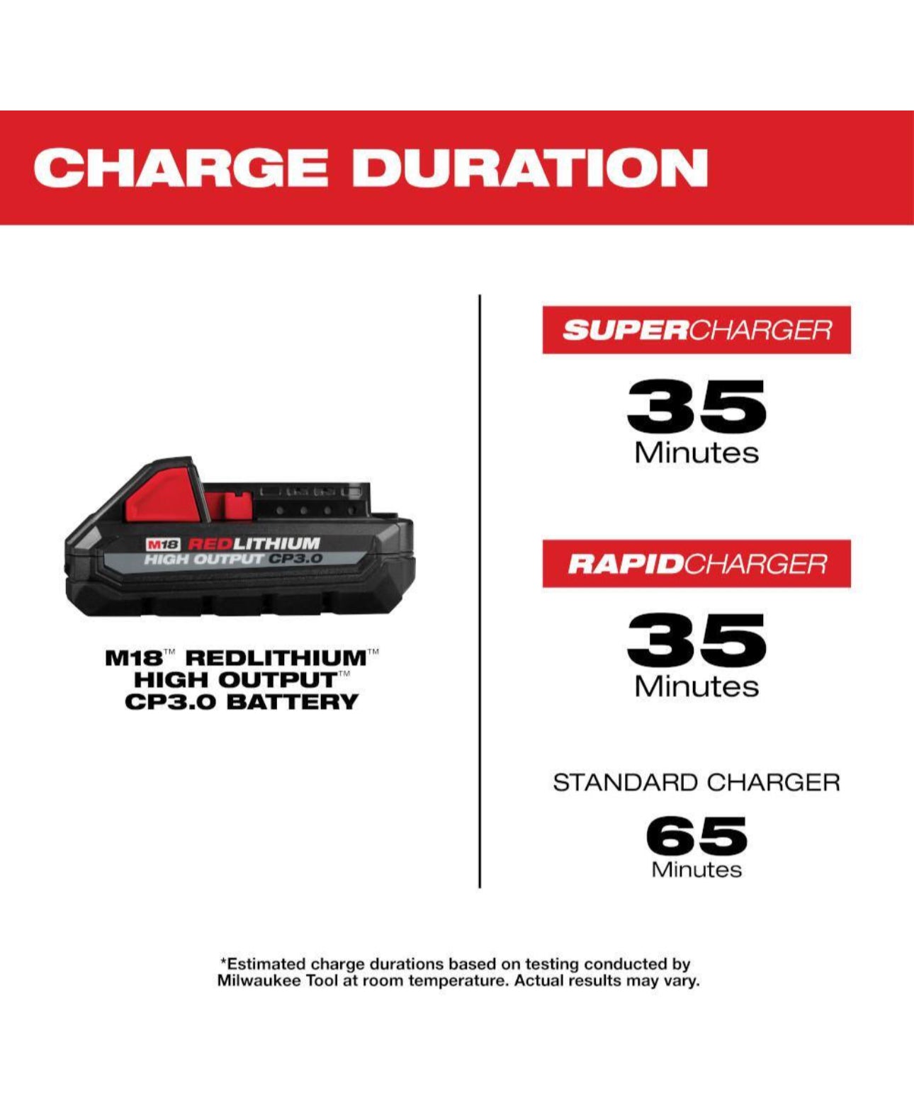 Milwaukee M18 HIGH OUTPUT CP 3,0 Ah Akkupack