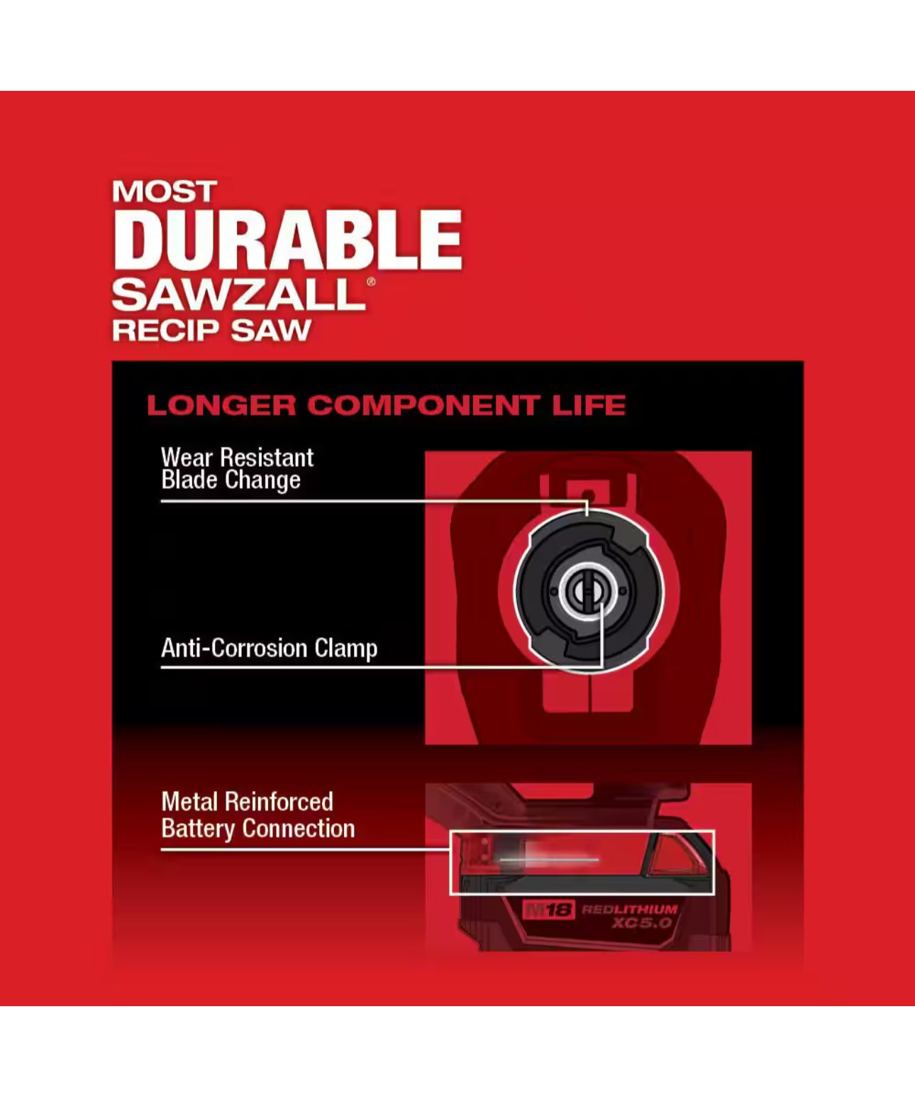 Milwaukee M18 GEN-2 bürstenlose Akku-Säbelsäge SAWZALL (2821-20)