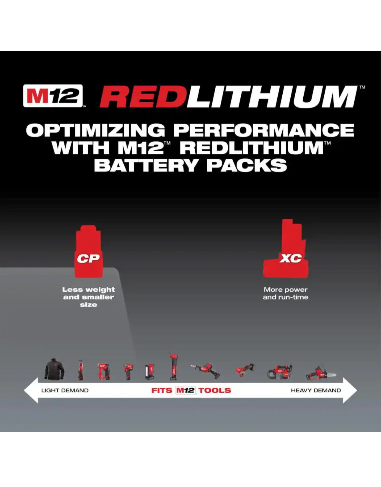 Batería milwaukee m12 cp2.0ah