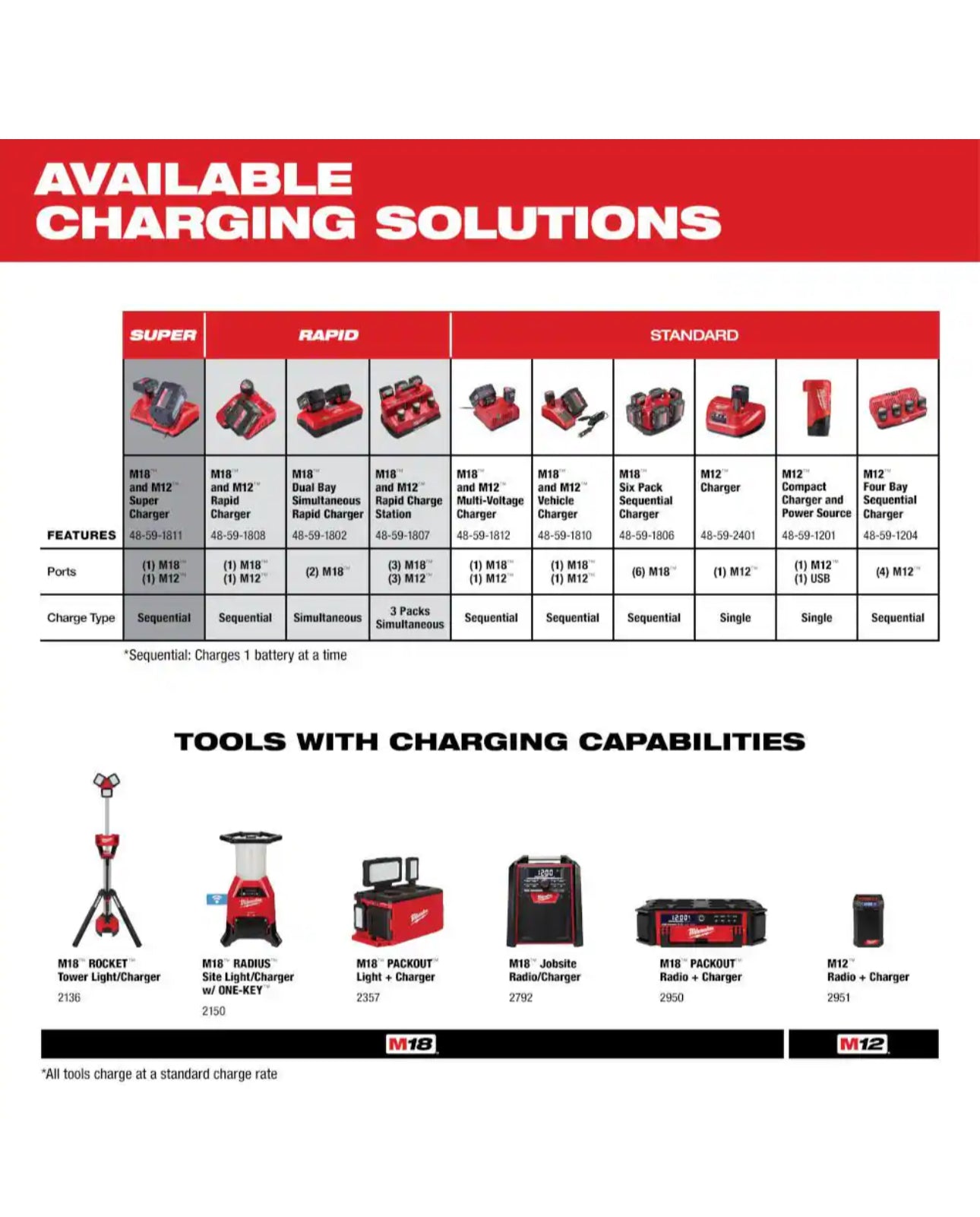Batería milwaukee m12 cp2.0ah