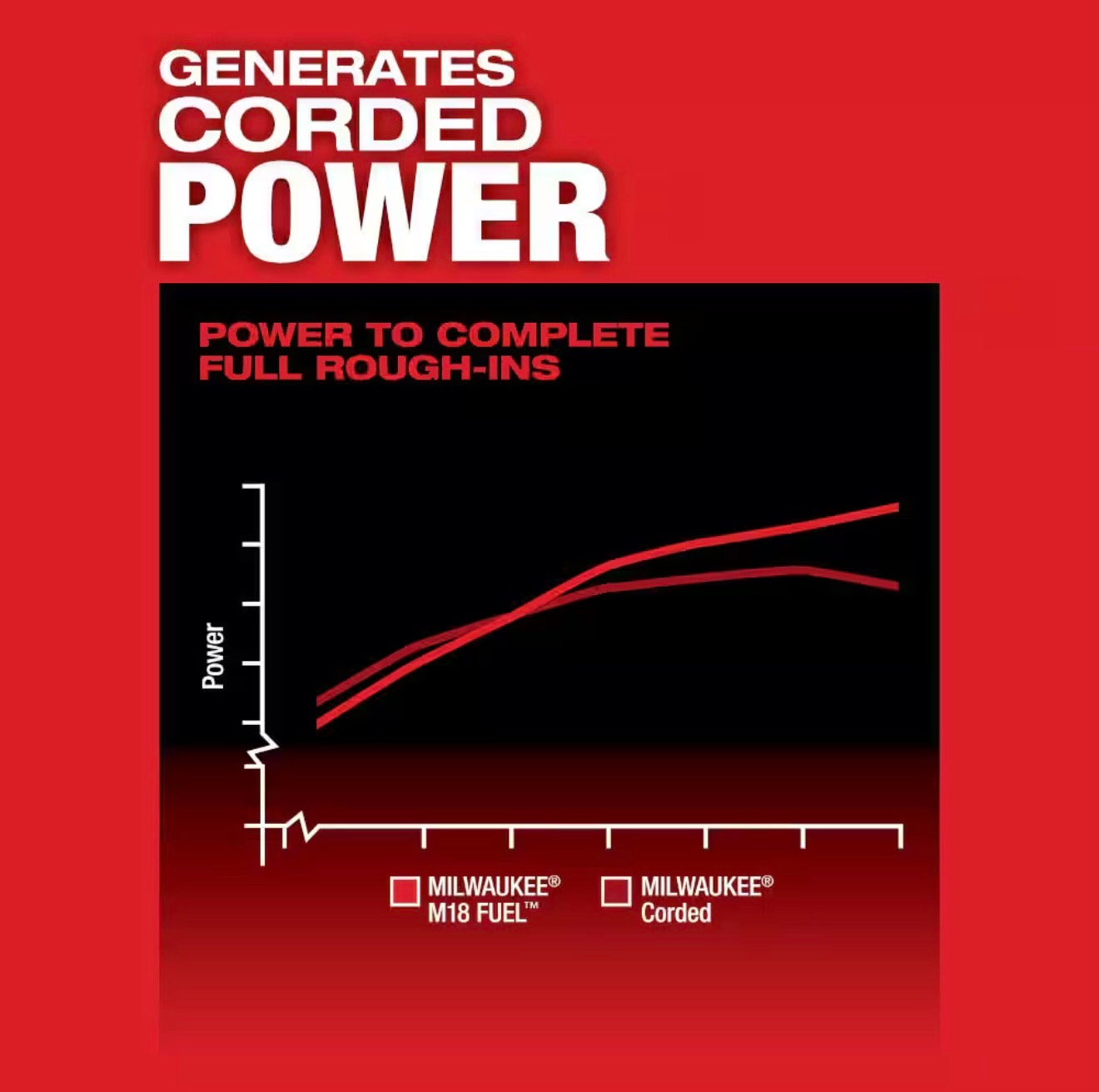 Milwaukee M18 FUEL GEN 2 SUPER HAWG 1/2 in. Right Angle Drill (2809-20)