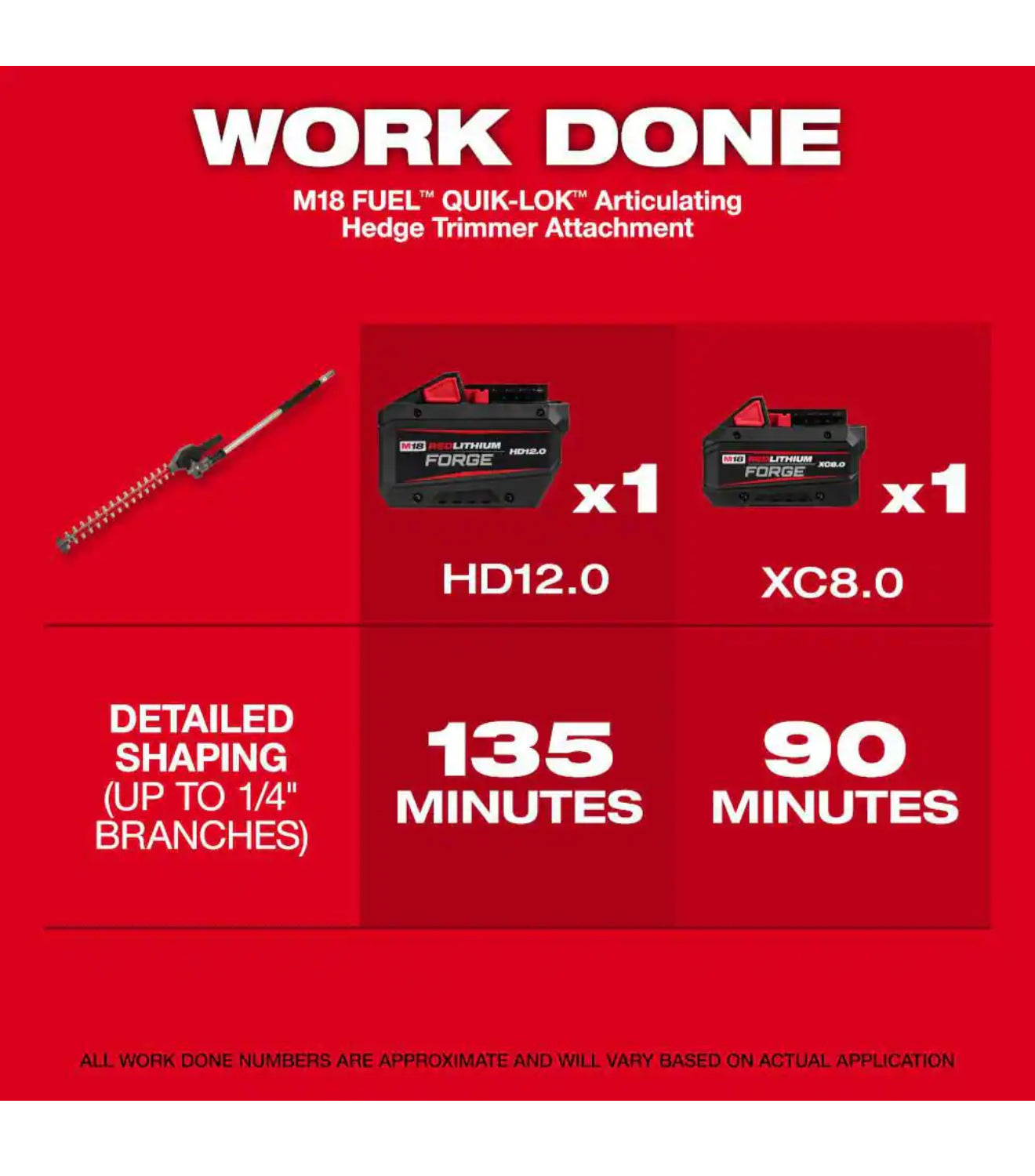 Milwaukee M18 FUEL Hedge Trimmer Attachment for Milwaukee QUIK-LOK Attachment System