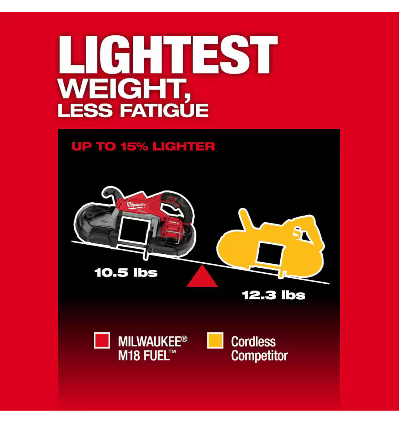 Milwaukee M18 FUEL Deep Cut Band Saw (2929-20)