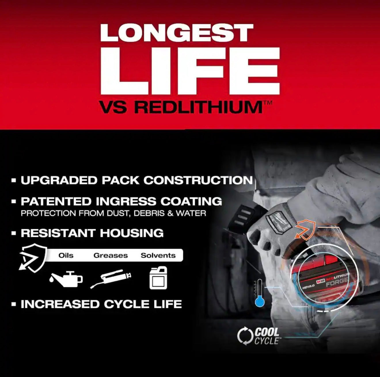 Milwaukee FORGE Starter Kit with 12.0Ah Battery and Rapid Charger