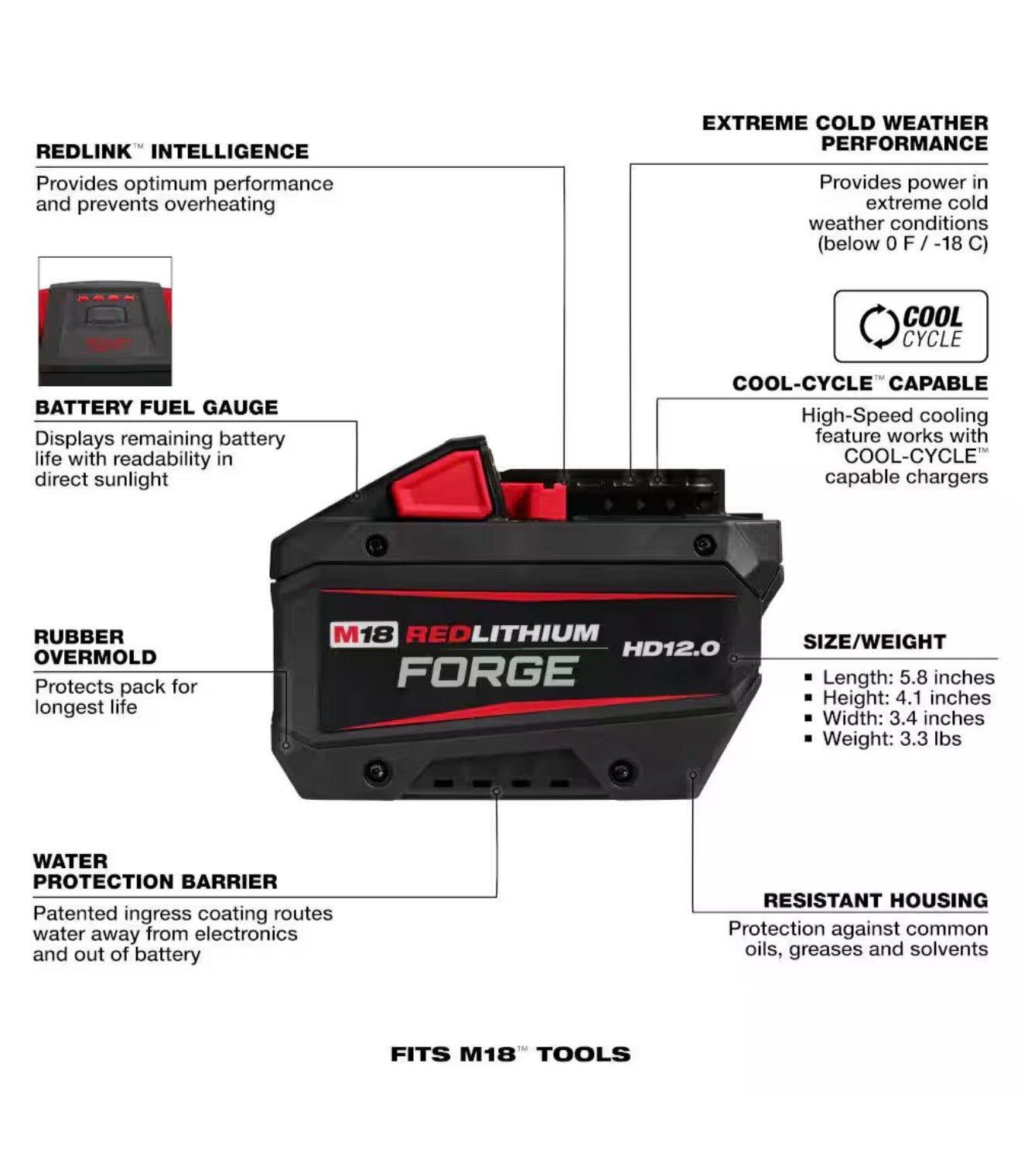 Milwaukee FORGE Starter Kit with 12.0Ah Battery and Rapid Charger