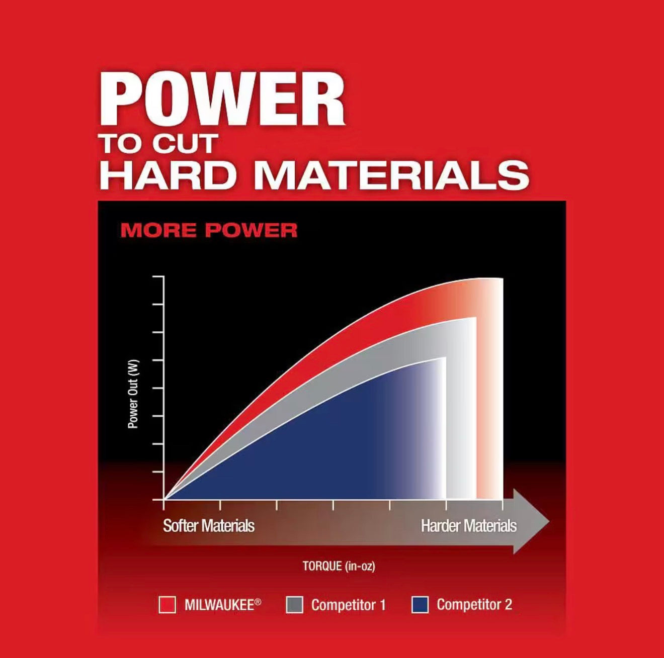 Milwaukee M18 FUEL Brushless Cordless Barrel Grip Jig Saw (2737B-20)