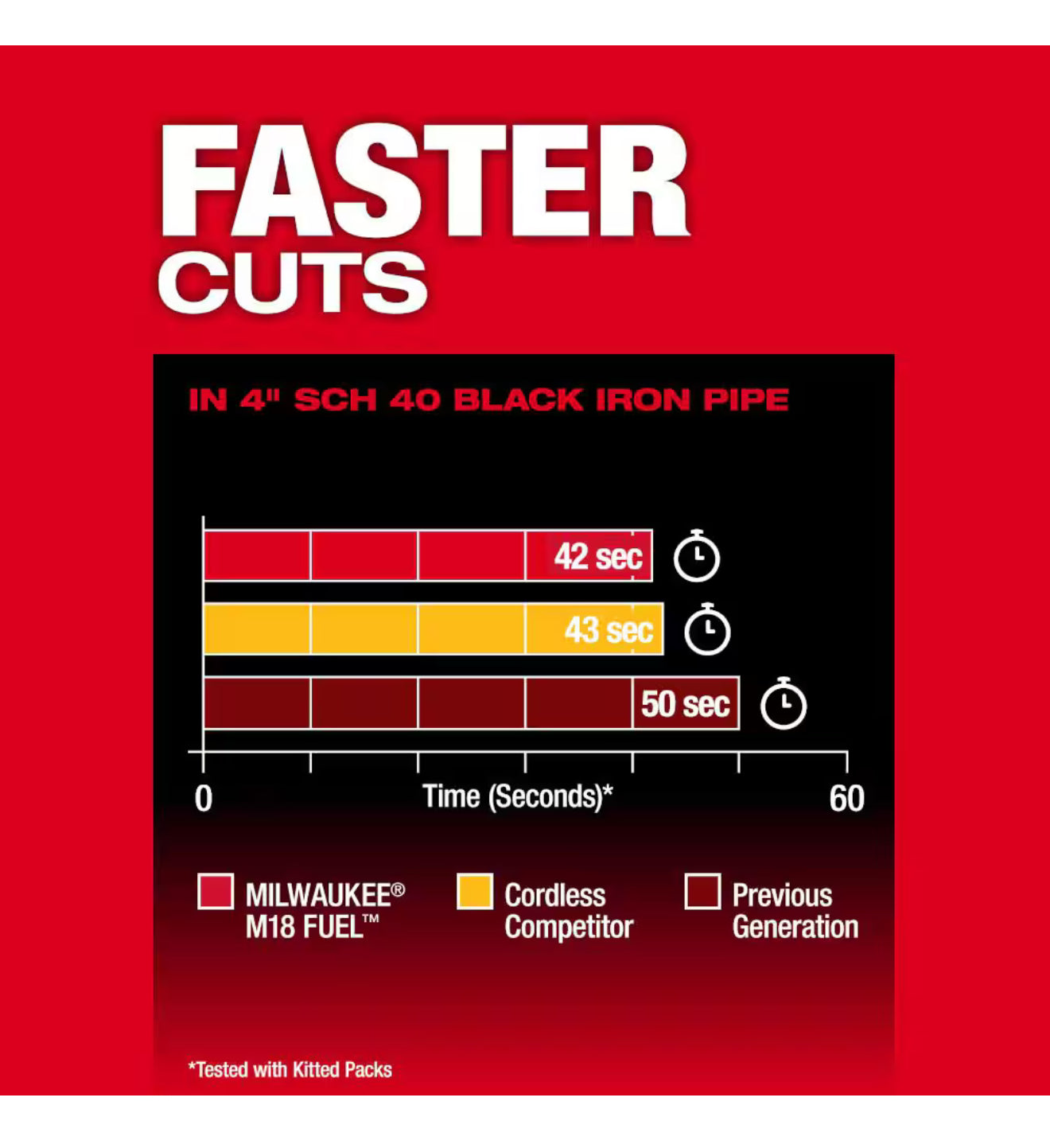 Milwaukee M18 FUEL Deep Cut Band Saw (2929-20)