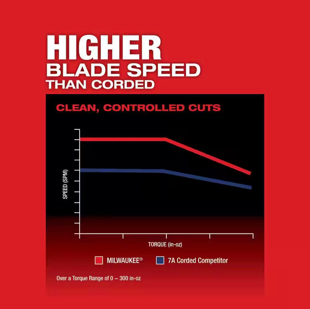 Milwaukee M18 FUEL Brushless Cordless Barrel Grip Jig Saw (2737B-20)