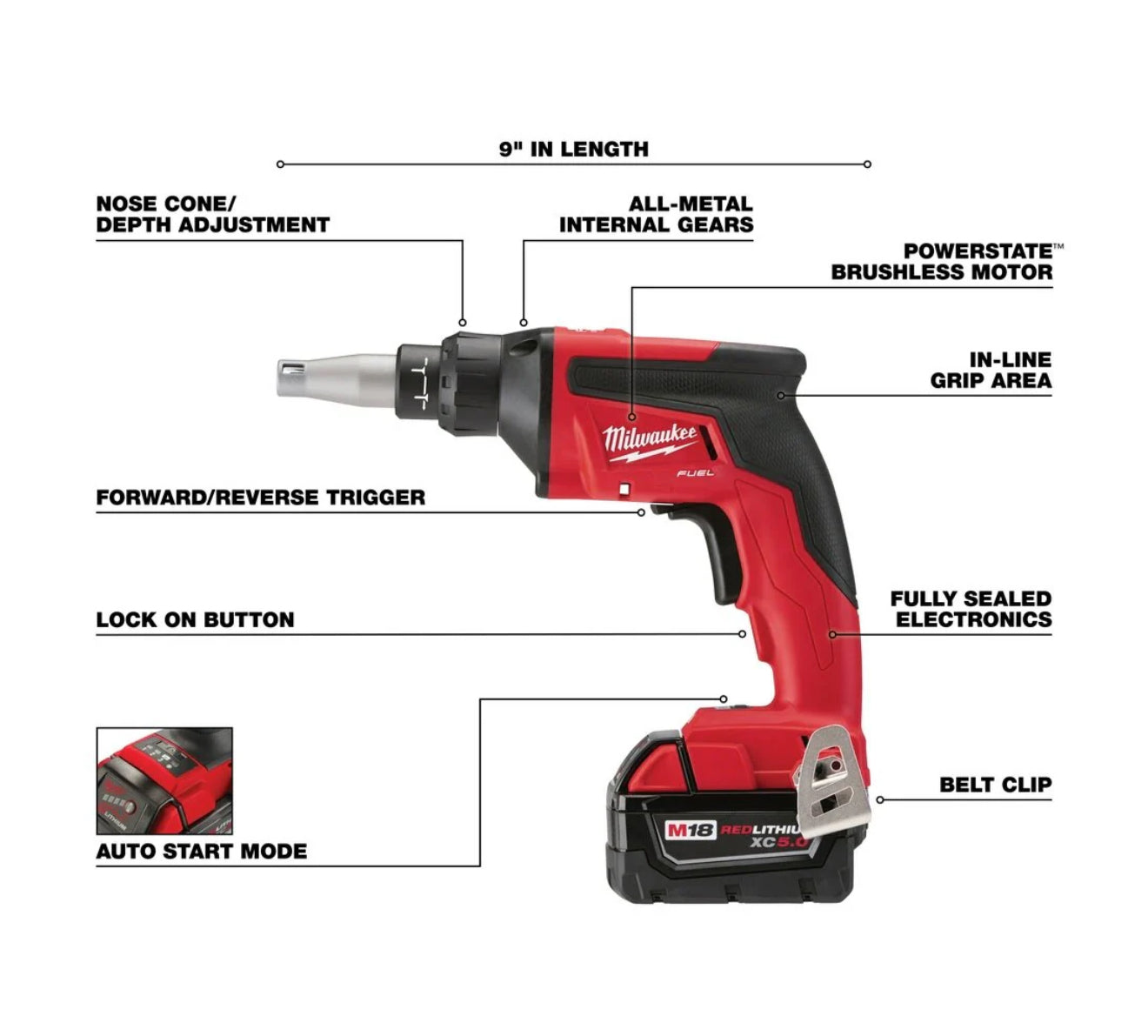 Milwaukee M18 Fuel Trockenbauschrauber-Set (2866-22)