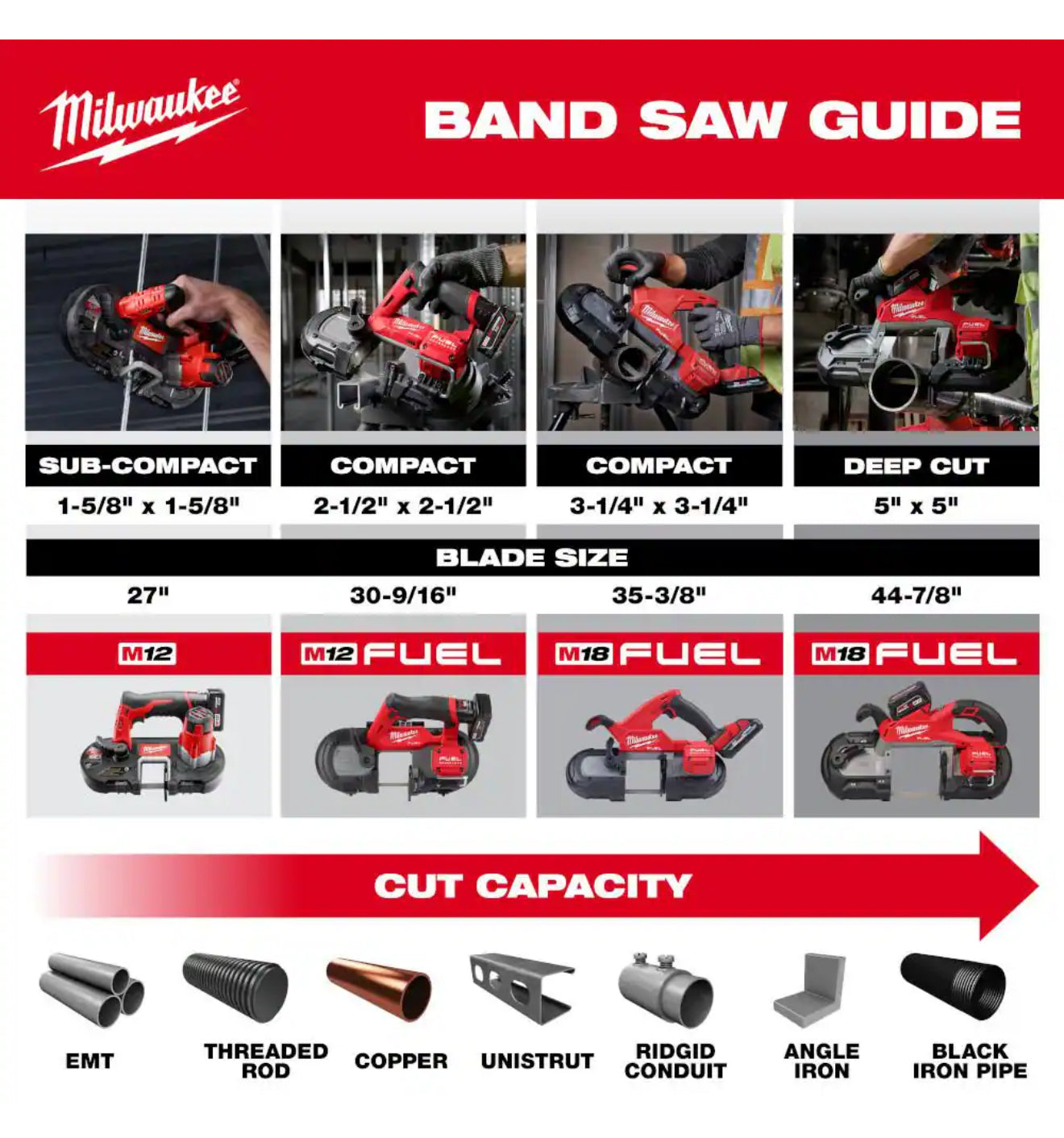 Milwaukee M18 FUEL Deep Cut Band Saw (2929-20)