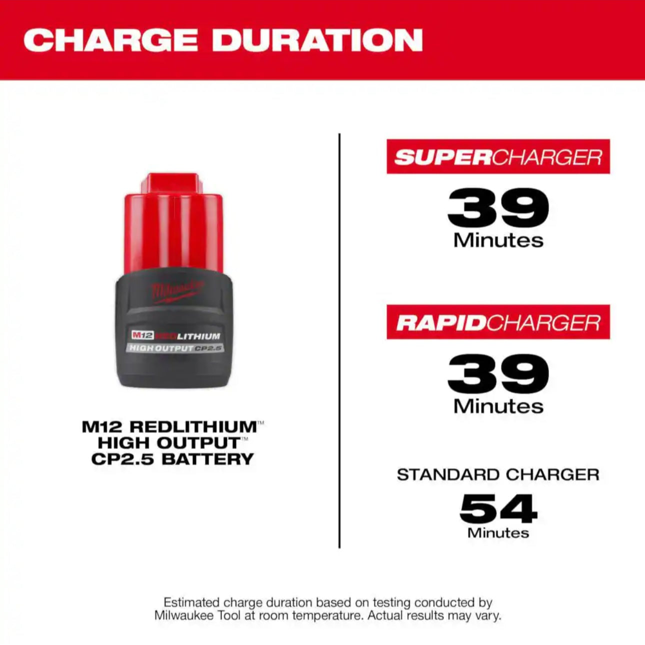 Genuine Milwaukee M12 2.5 Ah Battery
