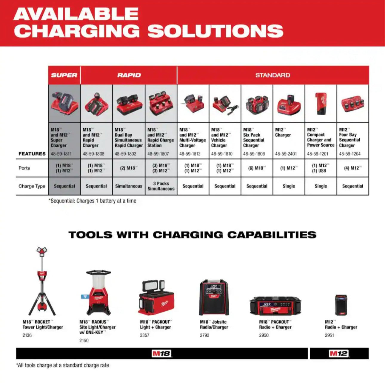 Genuine Milwaukee M12 Compact Battery