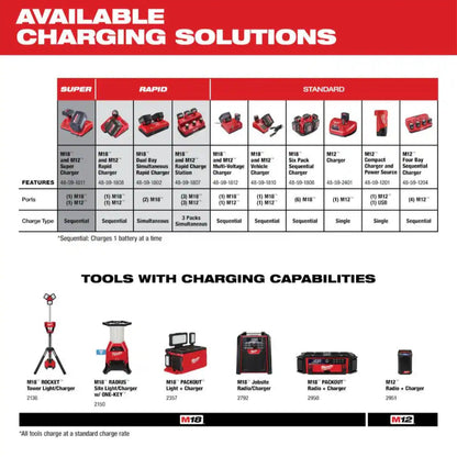 Genuine Milwaukee M12 Compact Battery