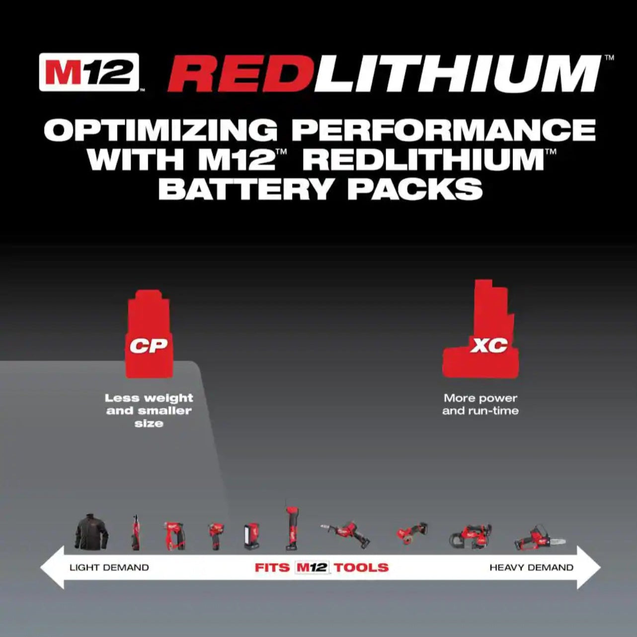 Milwaukee M12 Lithium-Ion Battery Pack