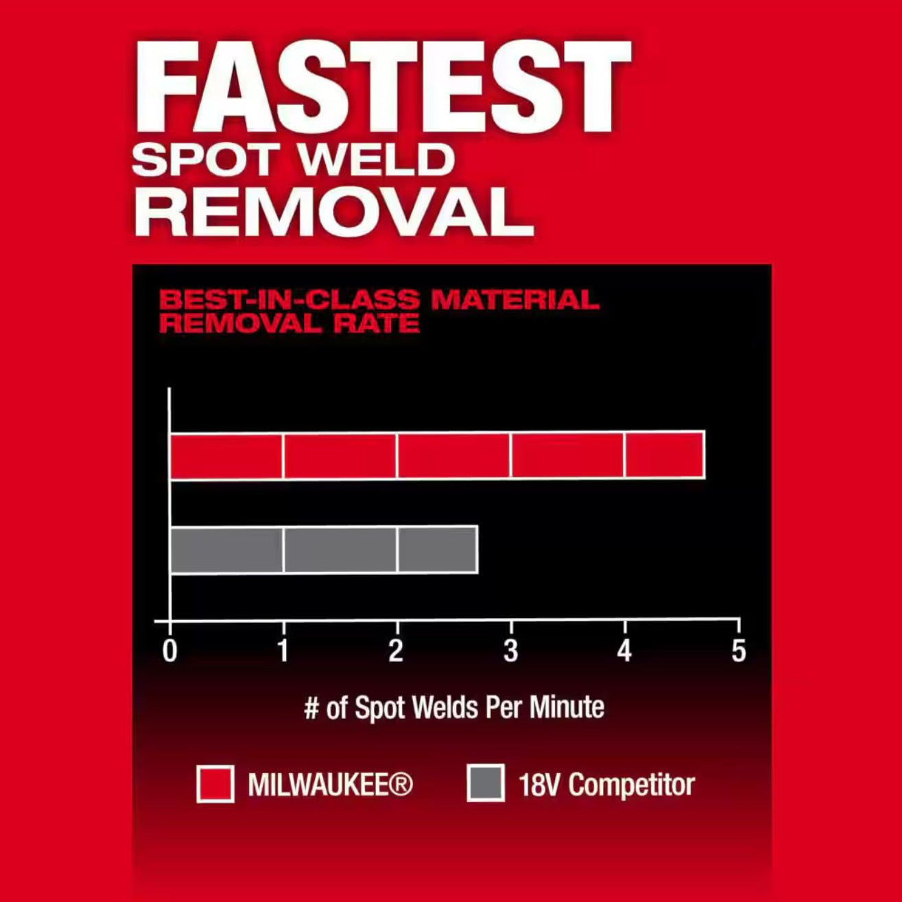 Genuine Milwaukee M12 FUEL Bandfile 2482-20