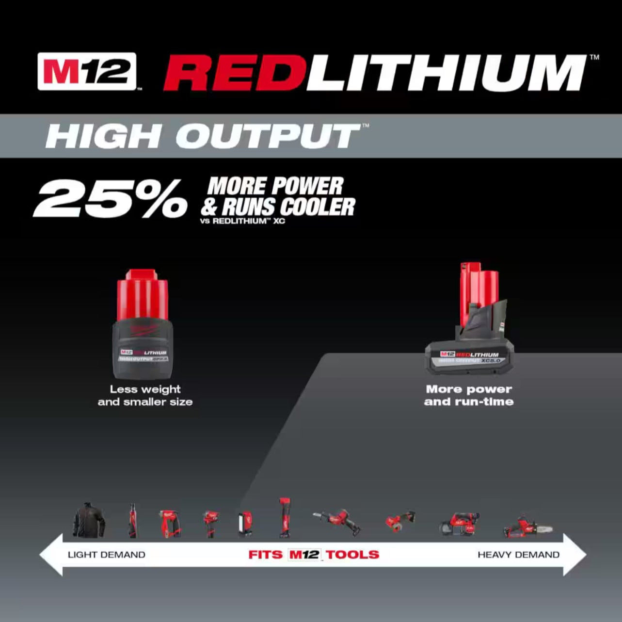 Genuine Milwaukee M12 HIGH OUTPUT Battery