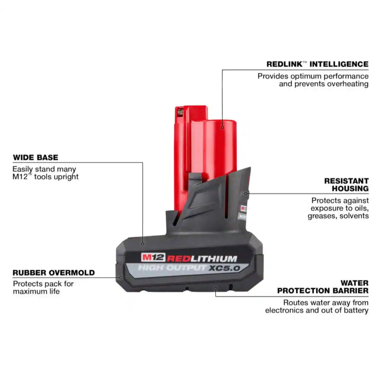 Genuine Milwaukee M12 HIGH OUTPUT Starter Kit