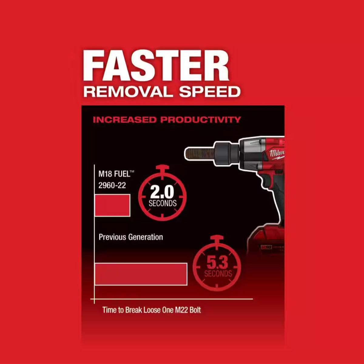 Genuine Milwaukee M18 FUEL 3/8 in. Impact Wrench 2960-20 for Automotive, Fleet, and Equipment Maintenance