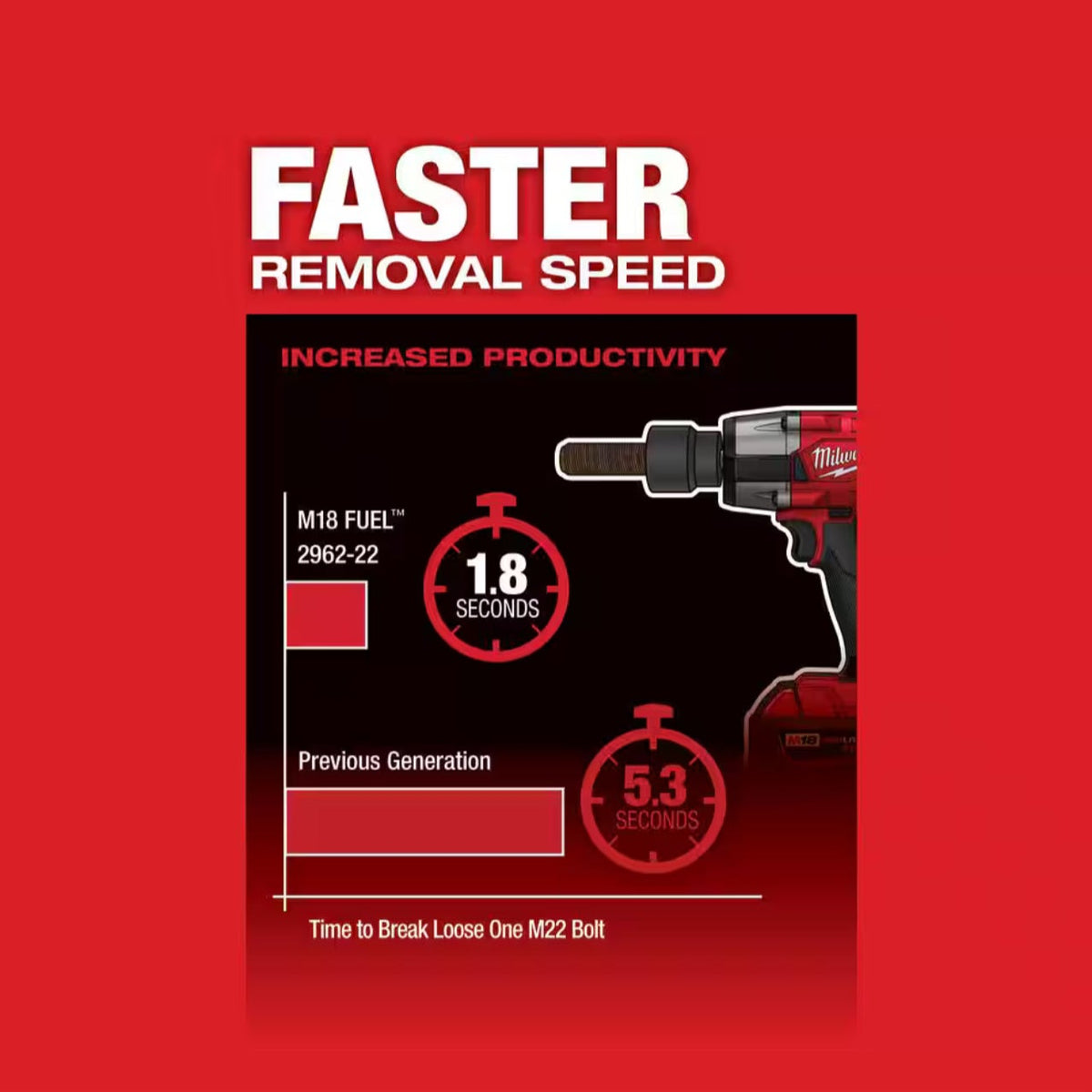 Genuine Milwaukee M18 FUEL Impact Wrench 2962-20 for Automotive, Fleet, and Equipment Maintenance