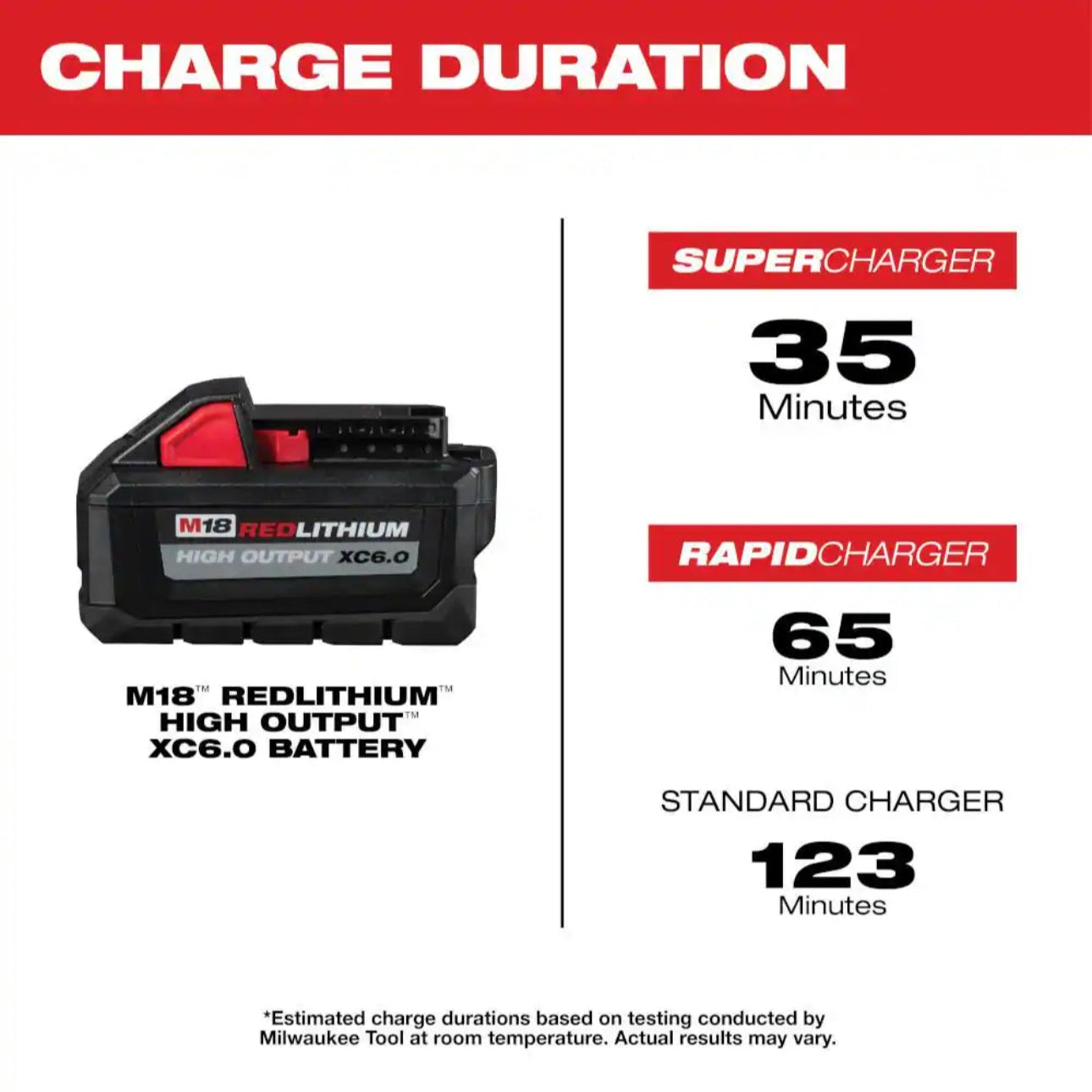 Genuine Milwaukee M18 HIGH OUTPUT Batteries