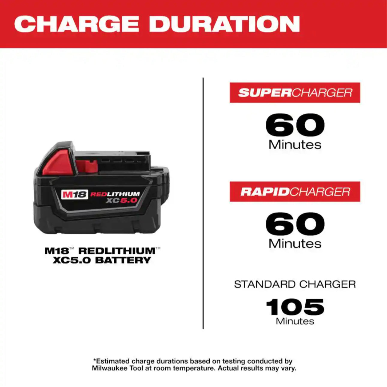 Genuine Milwaukee M18 XC Battery Kit