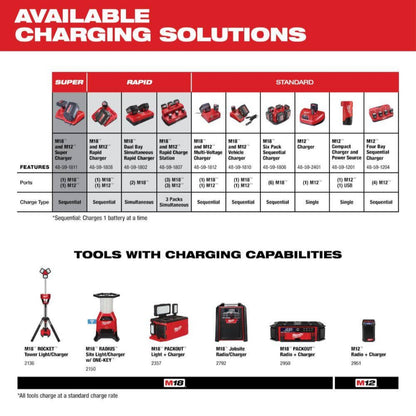 Milwaukee 18V REDLITHIUM XC 3.0Ah Battery Pack 48-11-1828 Rechargeable Lithium-Ion Battery
