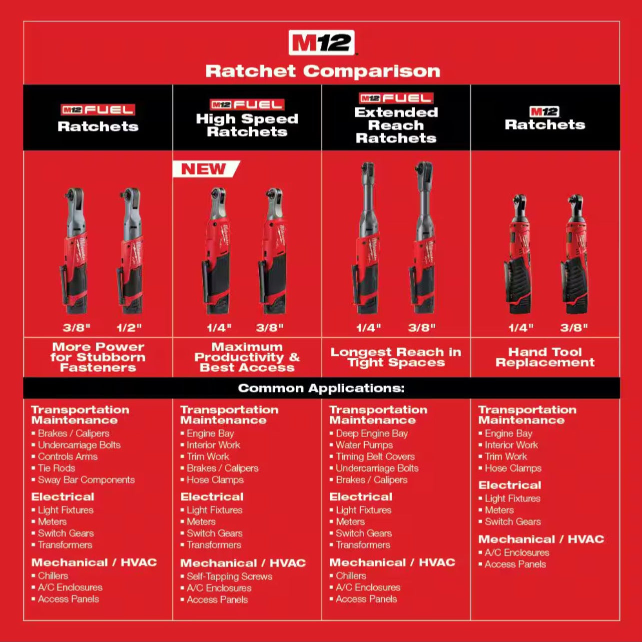 Milwaukee 2457-20 3/8 in. Cordless Ratchet with Variable Speed Trigger and Compact Head