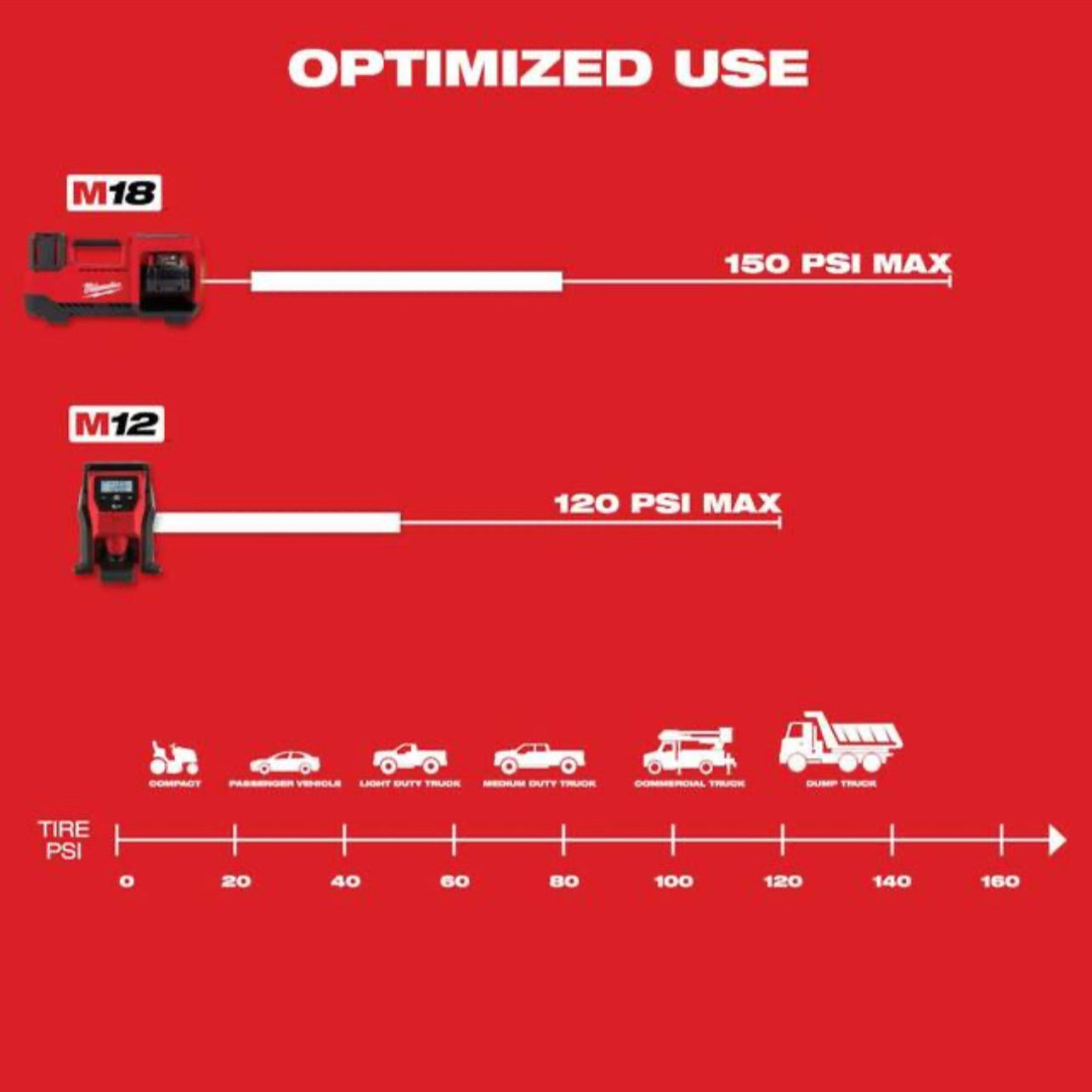 Milwaukee 2475-21XC Cordless Inflator Kit