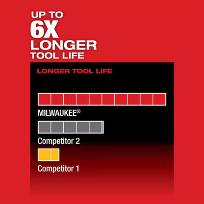Milwaukee 2520-21XC HACKZALL Kit
