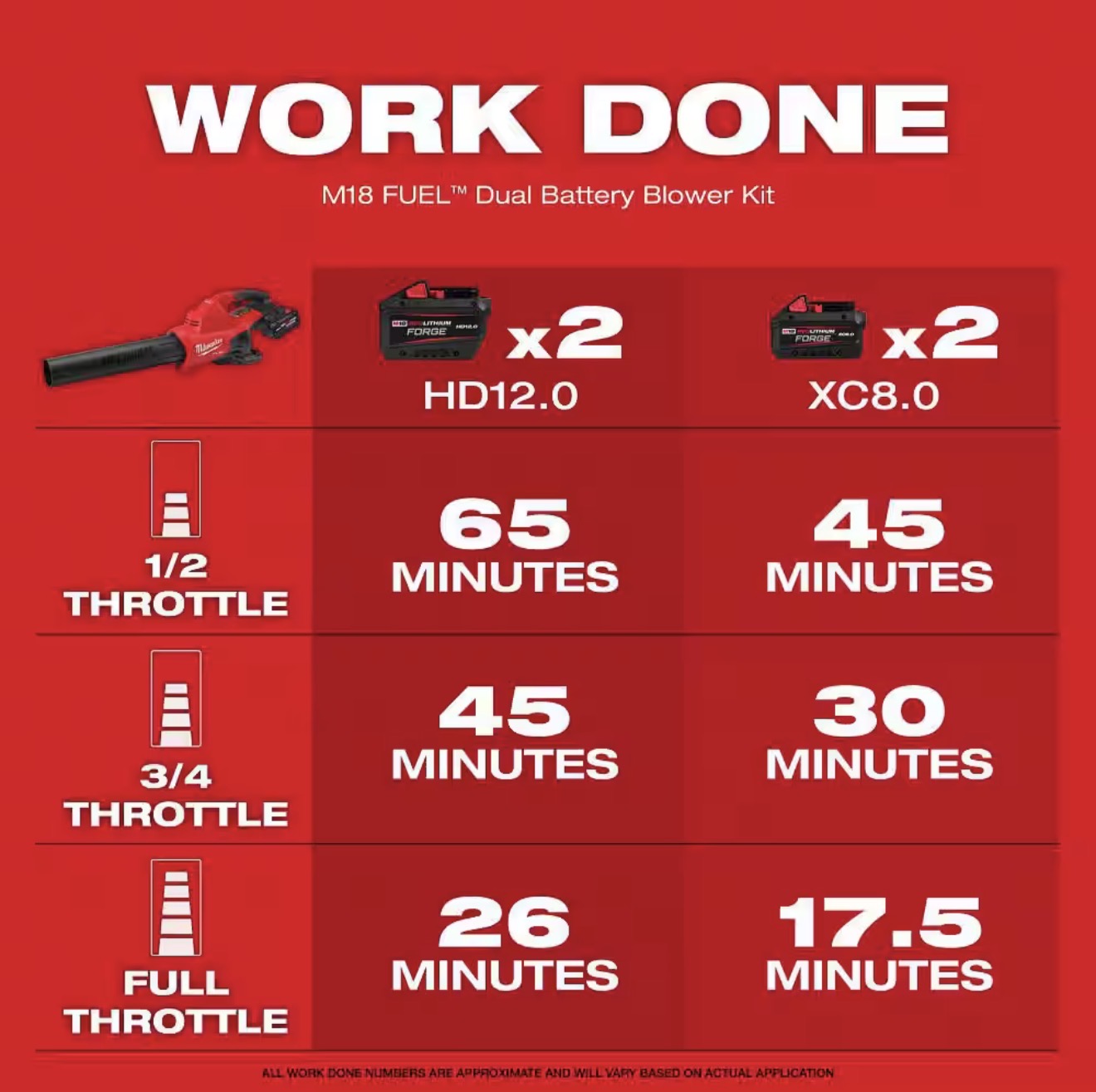 Milwaukee 2824-20 Cordless Dual Battery Blower