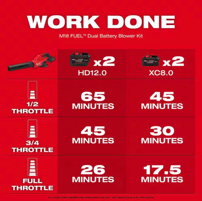 Milwaukee 2824-20 Cordless Dual Battery Blower