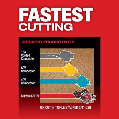 Milwaukee 2834-20 Circular Saw