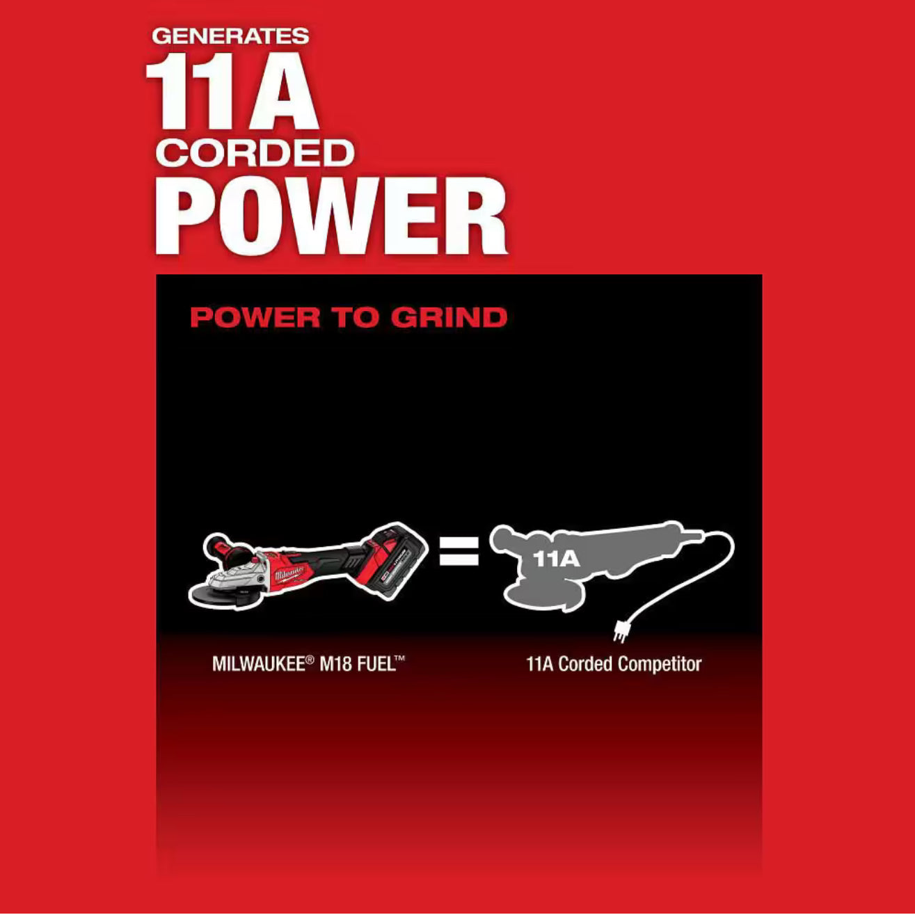 Milwaukee 2887-20 Flathead Angle Grinder with RAPIDSTOP Brake, REDLINK PLUS Intelligence, and 8,500 RPM
