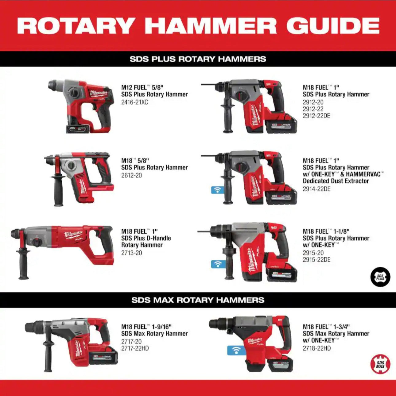 Milwaukee 2912-20 professional rotary hammer