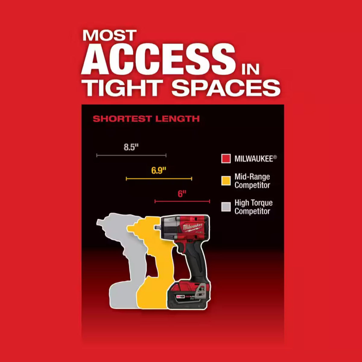 Milwaukee 2960-20 Mid Torque Impact Wrench with 4-Mode DRIVE CONTROL and Tri-LED Work Lights