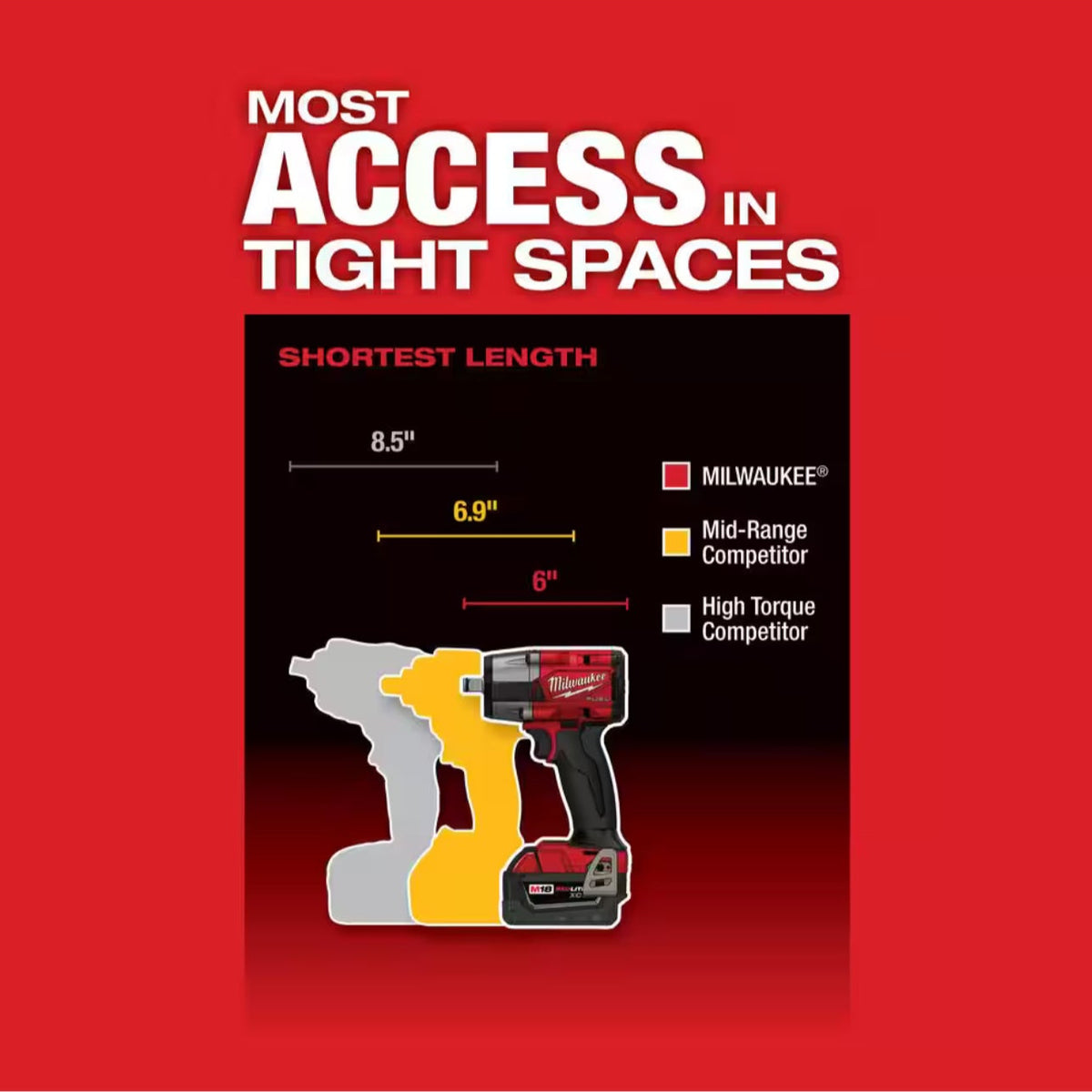 Milwaukee 2962-20 Mid Torque Impact Wrench with 4-Mode DRIVE CONTROL and Tri-LED Work Lights